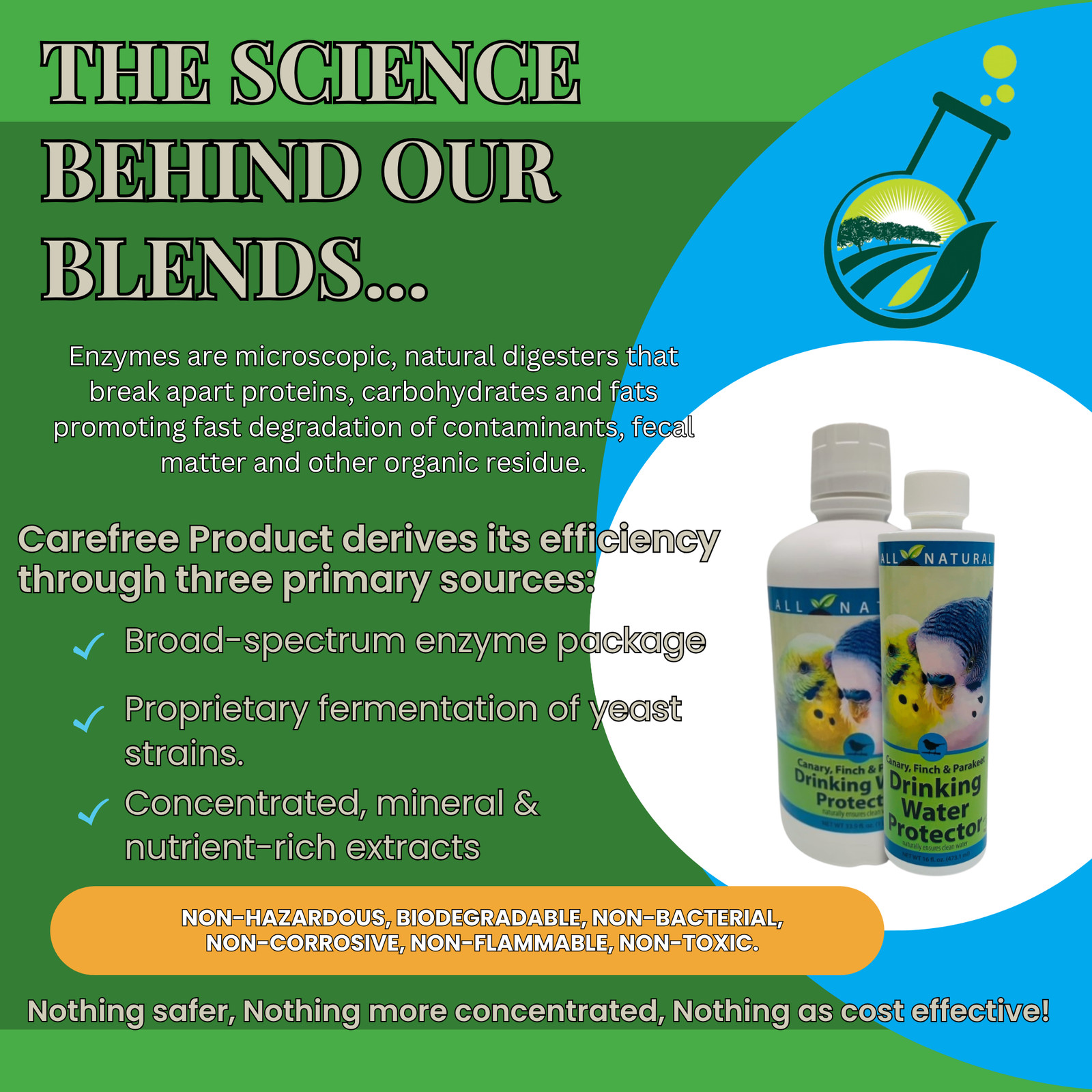 Pet Bird Drinking Water Protector | Keeps Water Fresh & Slime-Free | 16 oz & 33.