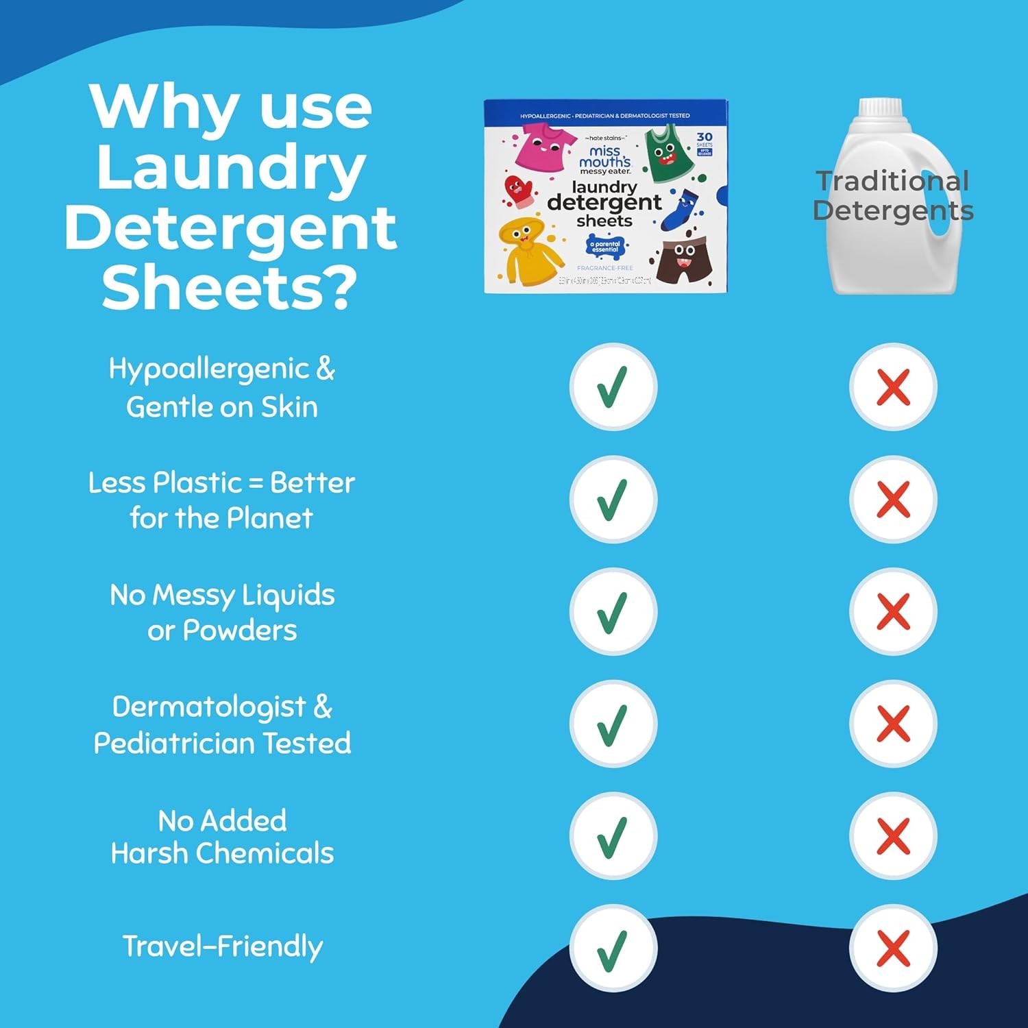 Miss Mouth’s Messy Eater Stain Treater & Suds Duo (3 Pack) + Detergent Sheet- 30