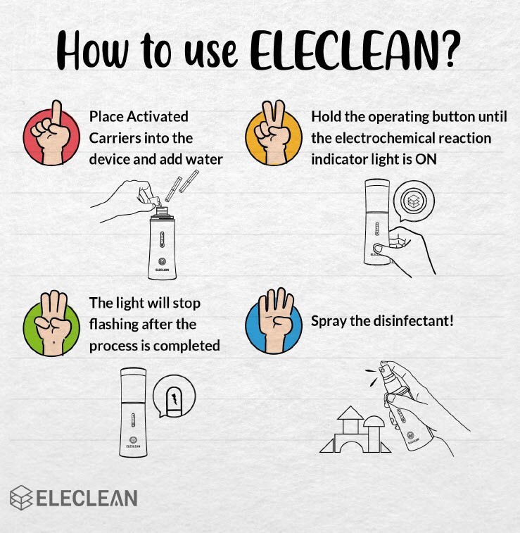 Eleclean Portable Disinfectant Spray Device Alcohol-Free Solution