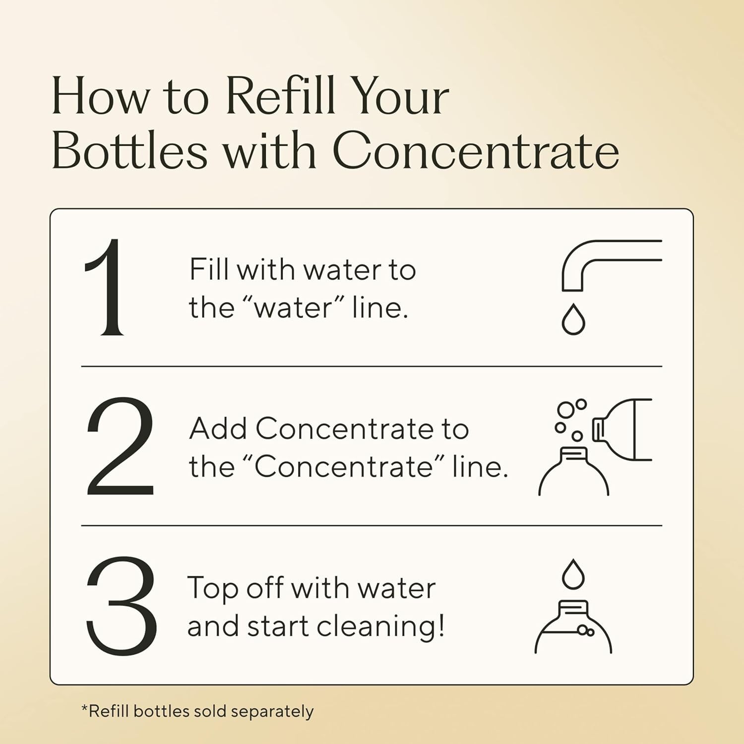 Concentrate Refill 33.8 oz | All Purpose Multi-Surface Cleaning Concentrate -…