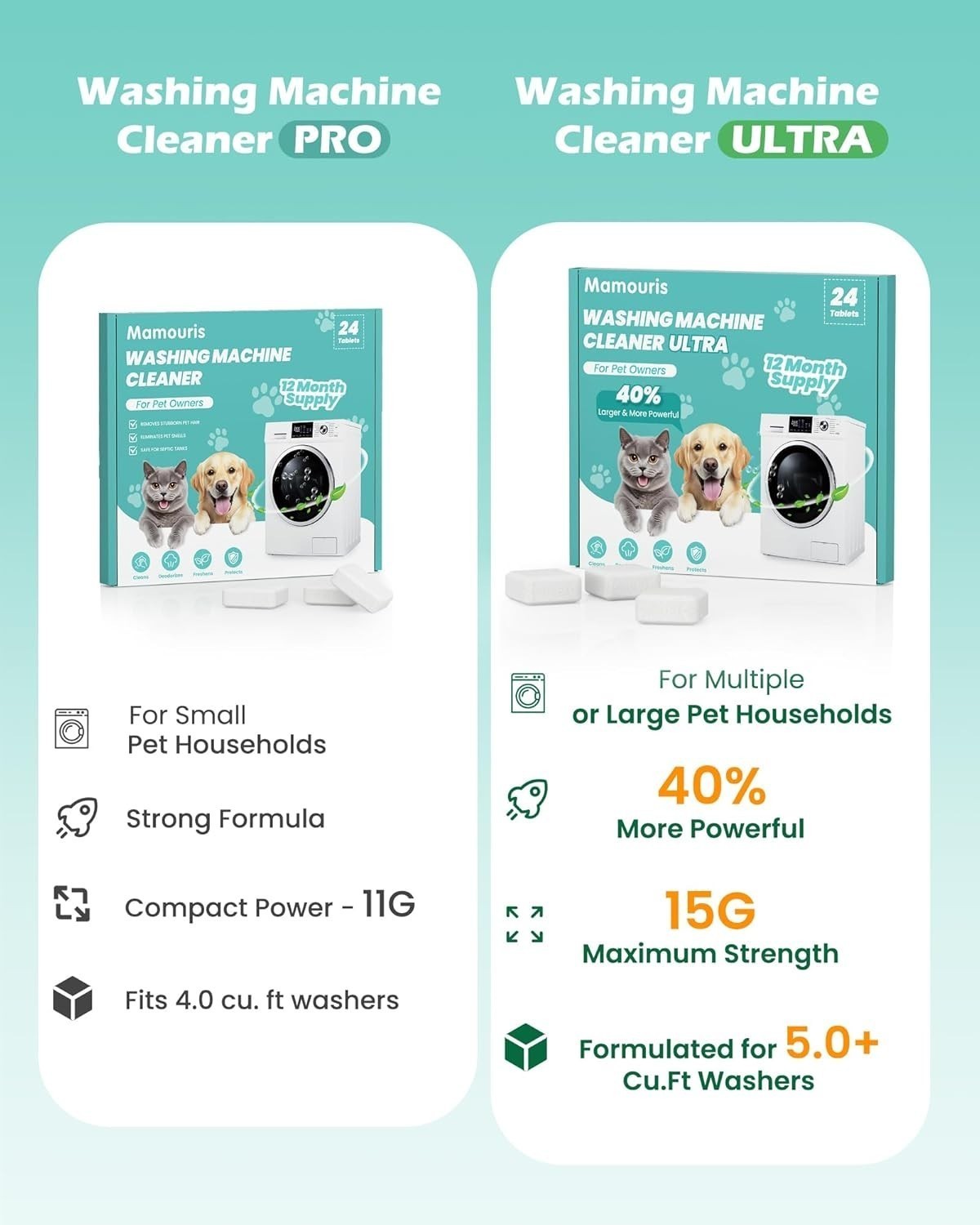 Uproot Clean Washing Machine Cleaner Tablets – 24 Pack for a 12 Month Supply. Fo