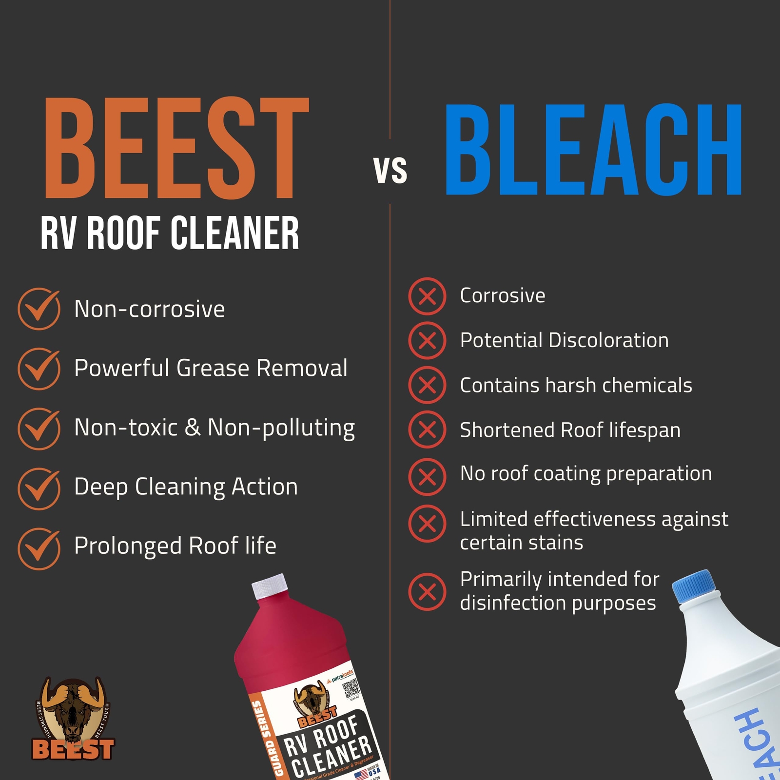 Rv Roof Cleaner super Concentrate Makes 5 Gallons Rv Cleaner & Metal Roof Clea