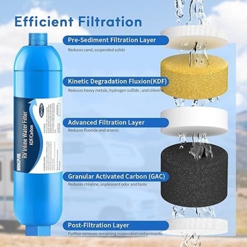 Inline Water Filter, NSF 42/372 Certified, Reduce Chlorine, Odor, Taste, Rust an