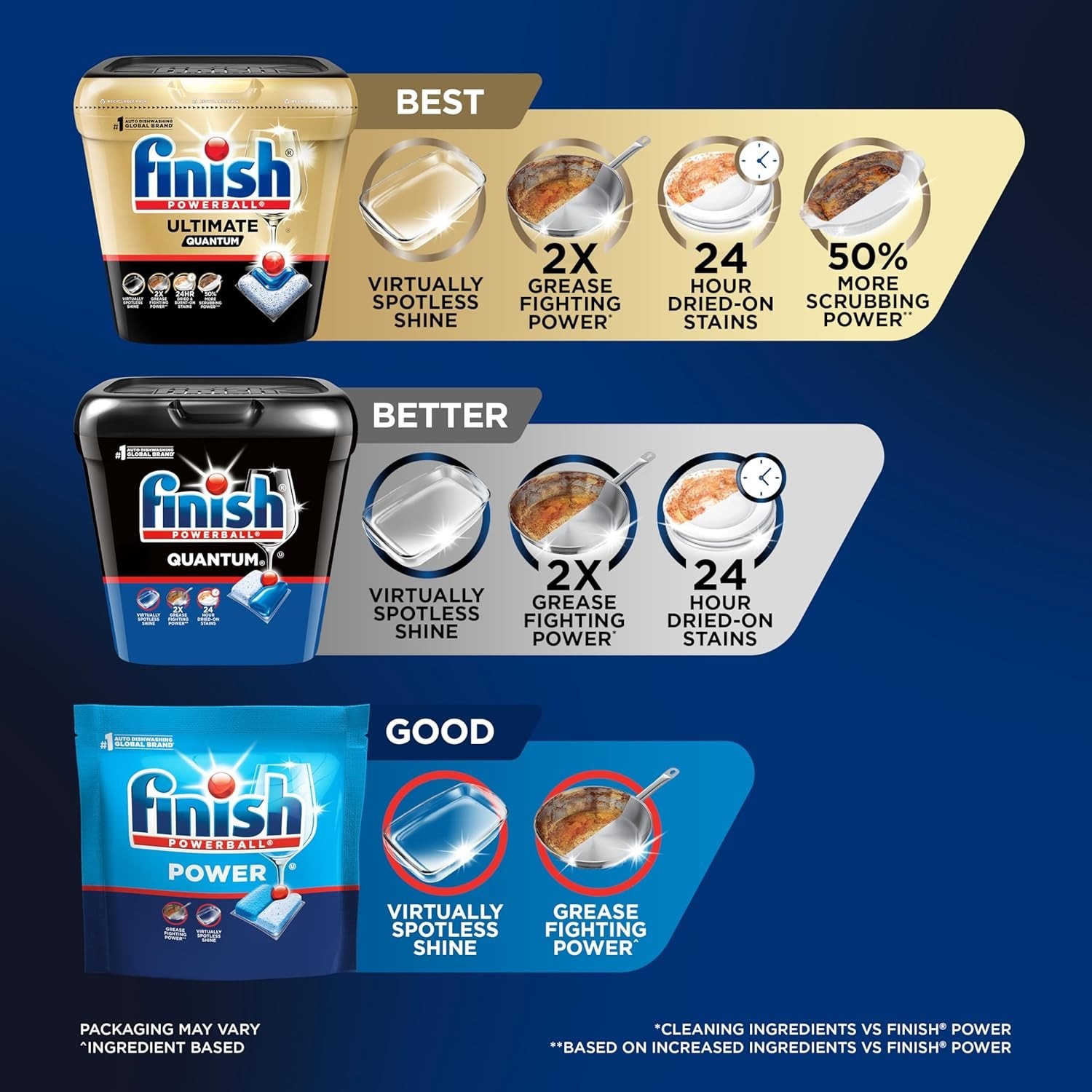 82 Count Quantum Dishwasher Pods – Power Against 24HR Dried Stains, Rinse-Free