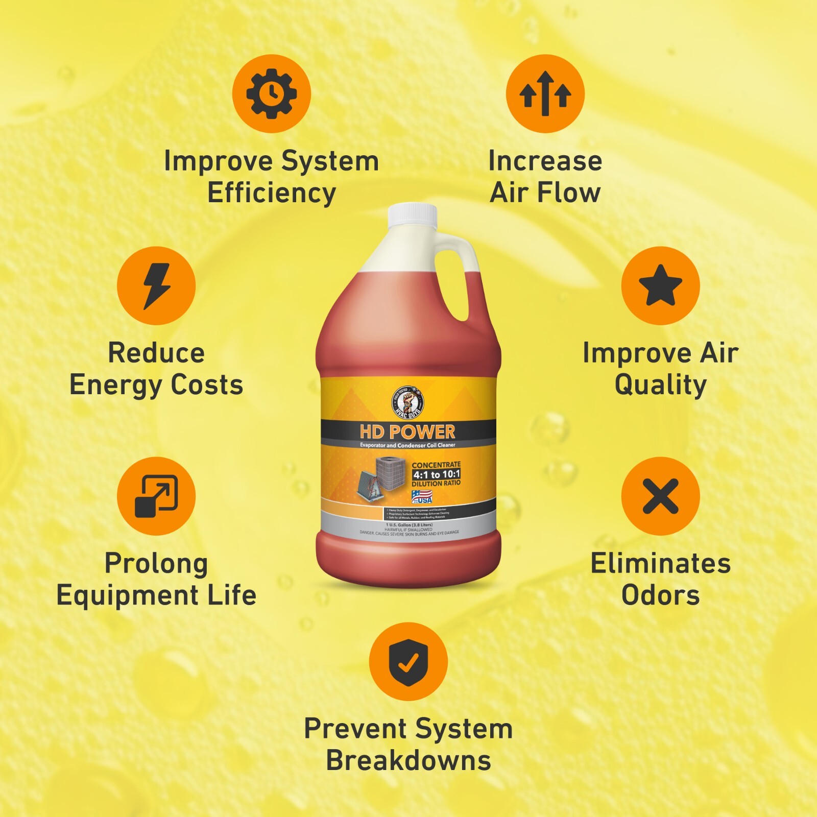 HVAC Guys AC Coil Cleaner for Condensers & Evaporators | No Rinse Coil Cleaner
