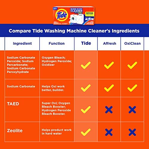 Washing Machine Cleaner by Tide, Washer Machine Cleaner Tablets for Front and
