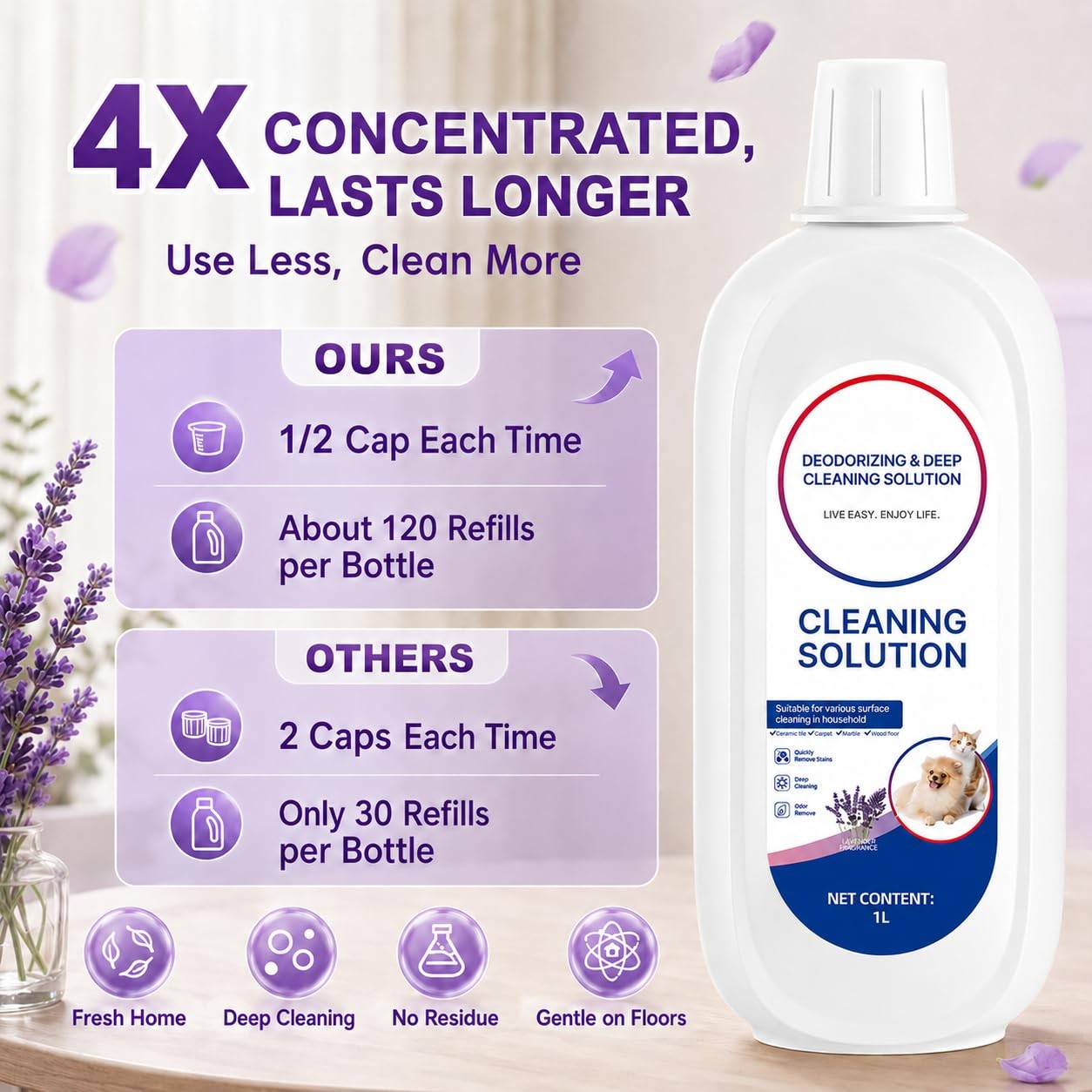 2 Pack Floor Cleaner Solution with Tineco Cleaning Solution Refill, Lavender-…