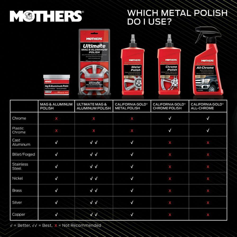 MOTHERS Mag and Aluminum Polish Paste , For all Metals 10 Oz.