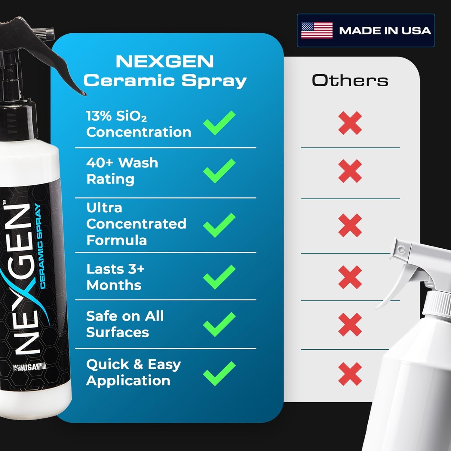 Nexgen Ceramic Spray Silicon Dioxide — Easy to Apply, Ceramic Coating Spray ?