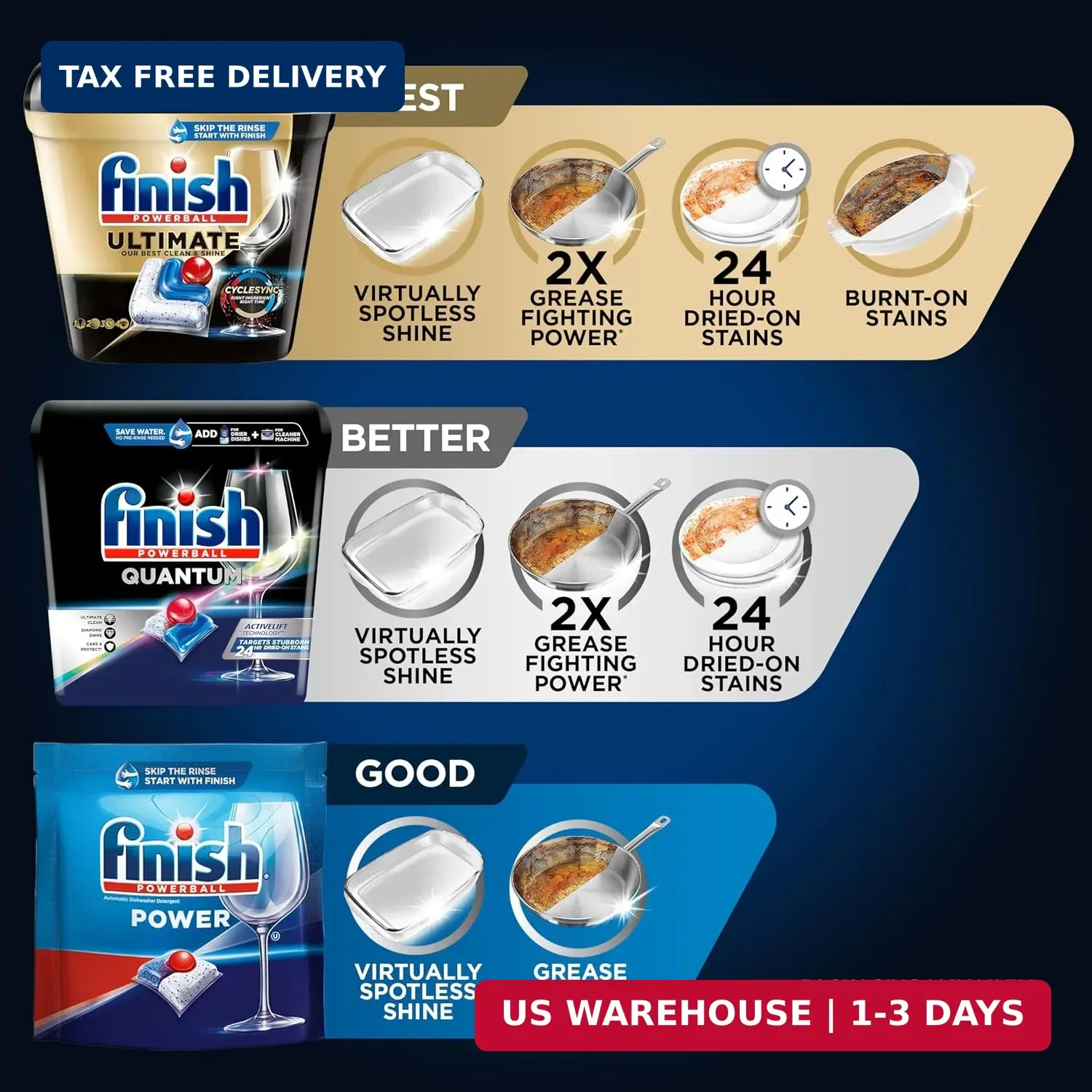 Finish Quantum Dishwasher Pods, No Pre-Rinse Dishwasher Detergent Soap Removes 2