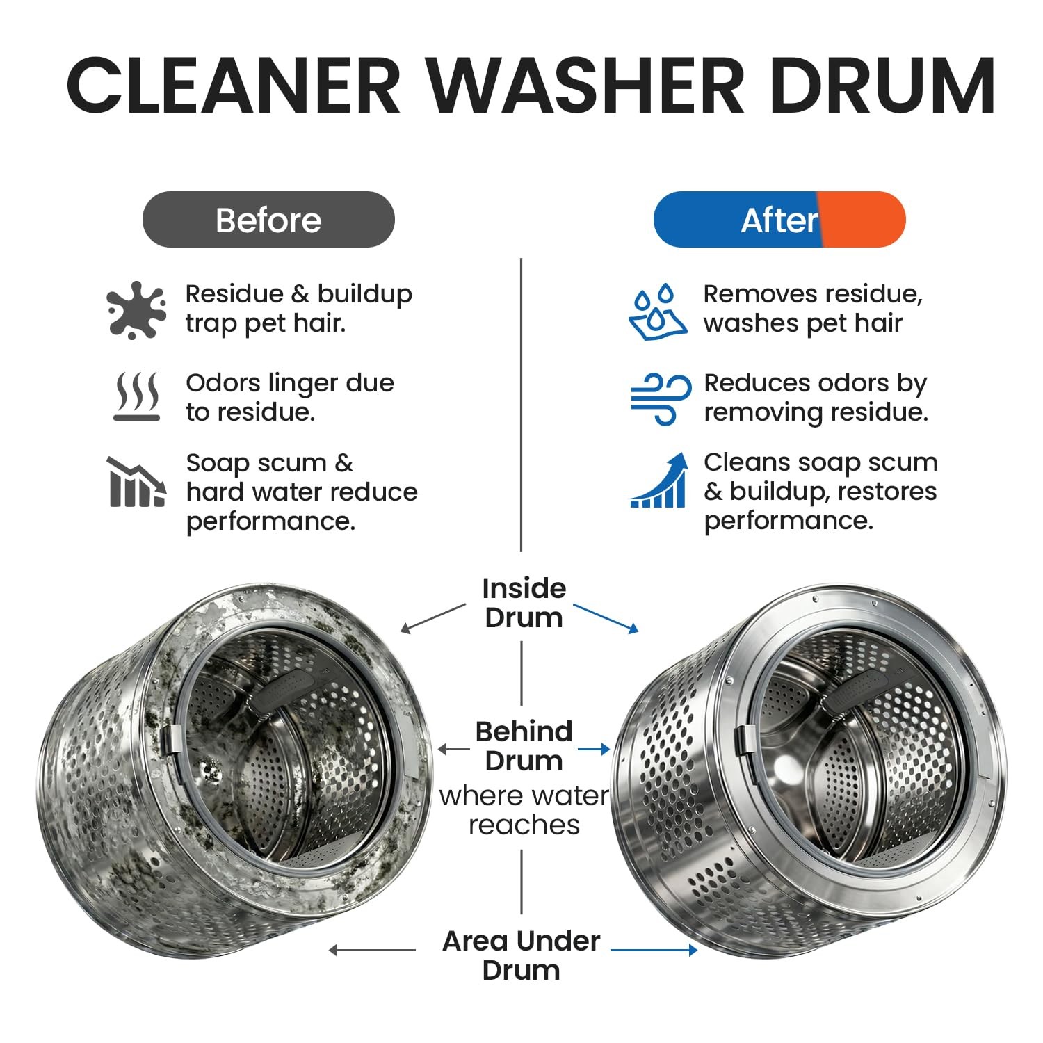 Washing Machine Cleaner tablets, 30 Count – 15 Month Supply, Deep Cleaning De…