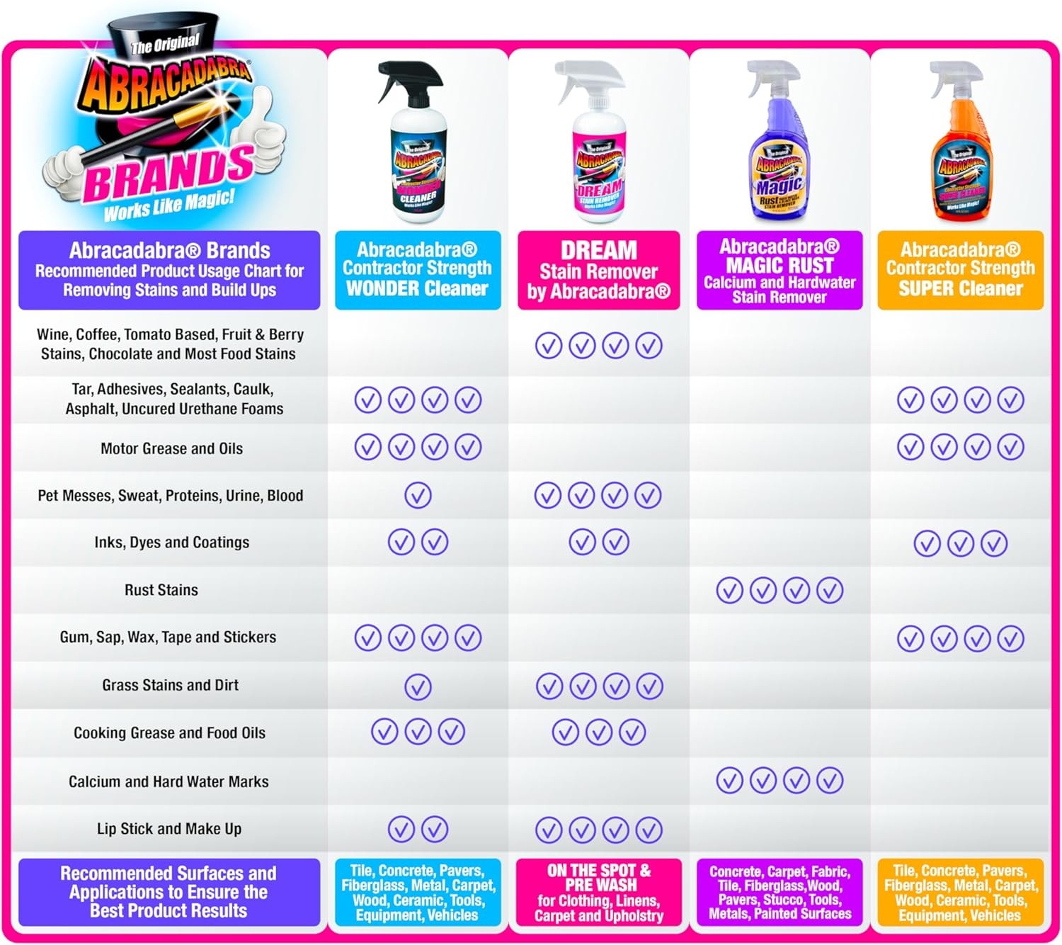 Wonder Cleaner 16oz – Contractor Strength Stain Remover for Tar, Gum, Grease, Mo