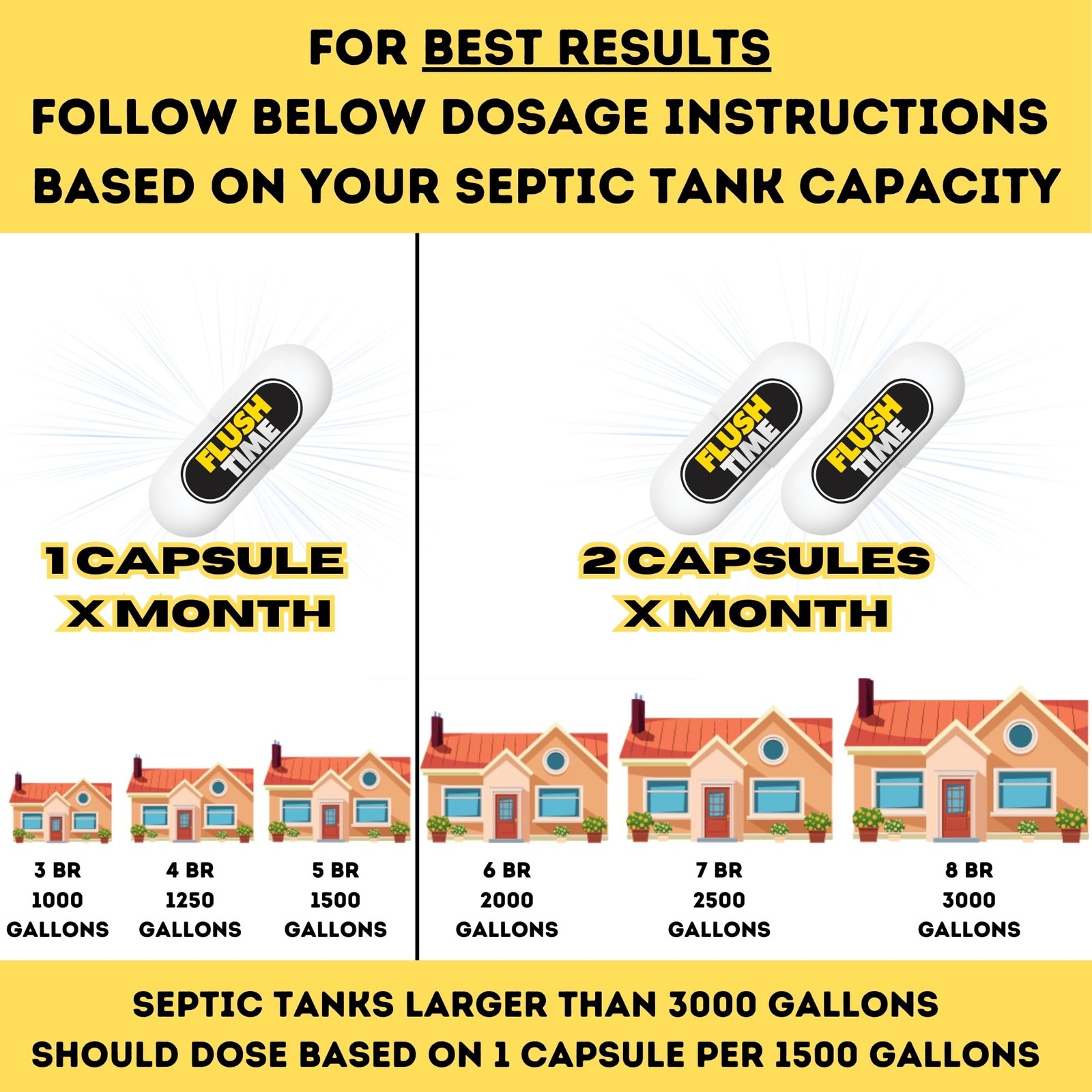 Flushable Septic Tank Treatment Capsules | 6 Month Supply – 6 Capsules | Eco-…