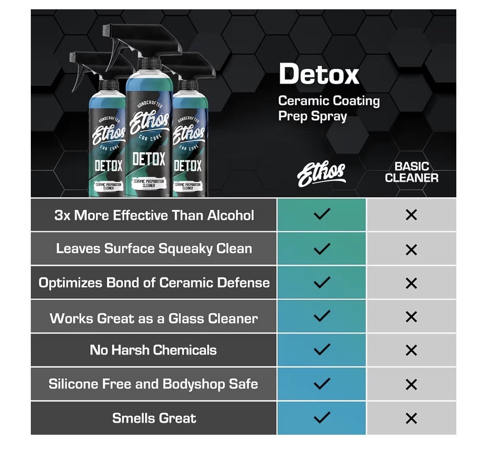 Ethos Detox – Ceramic Coating Prep Spray NEW in sealed 8oz bottle