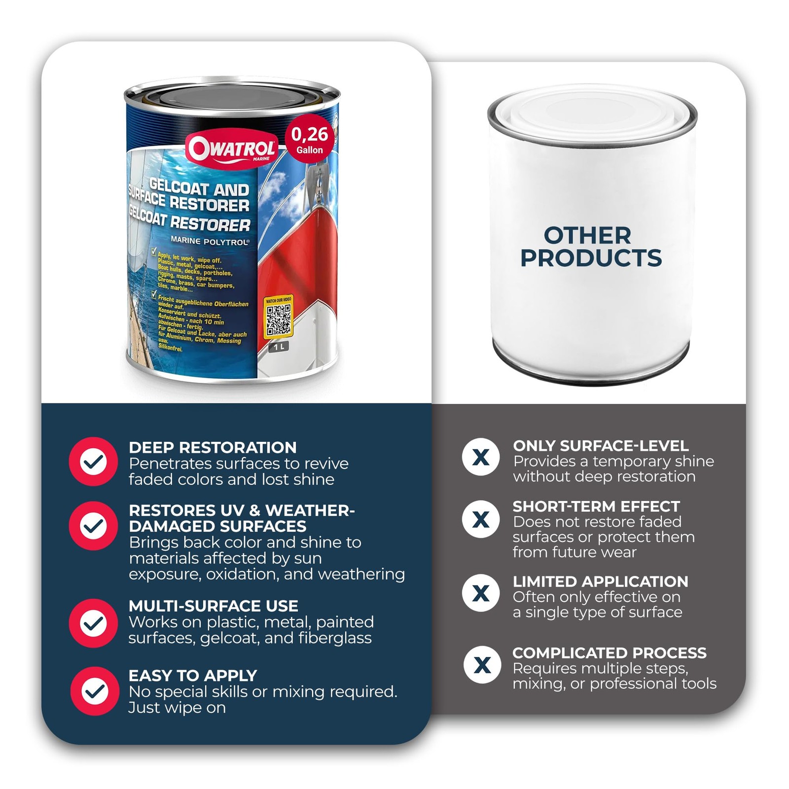 OWATROL Marine Polytrol 0.54 Quart – Gelcoat Restorer for Fiberglass & Steel