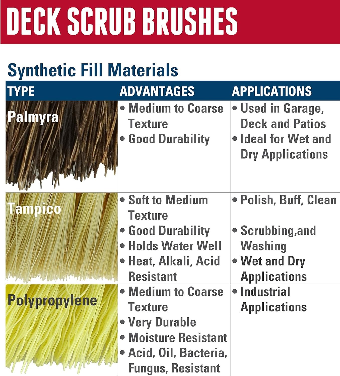 Versatile 9″ Wood Block Scrub Brush – Palmyra Fill for Effective Cleaning