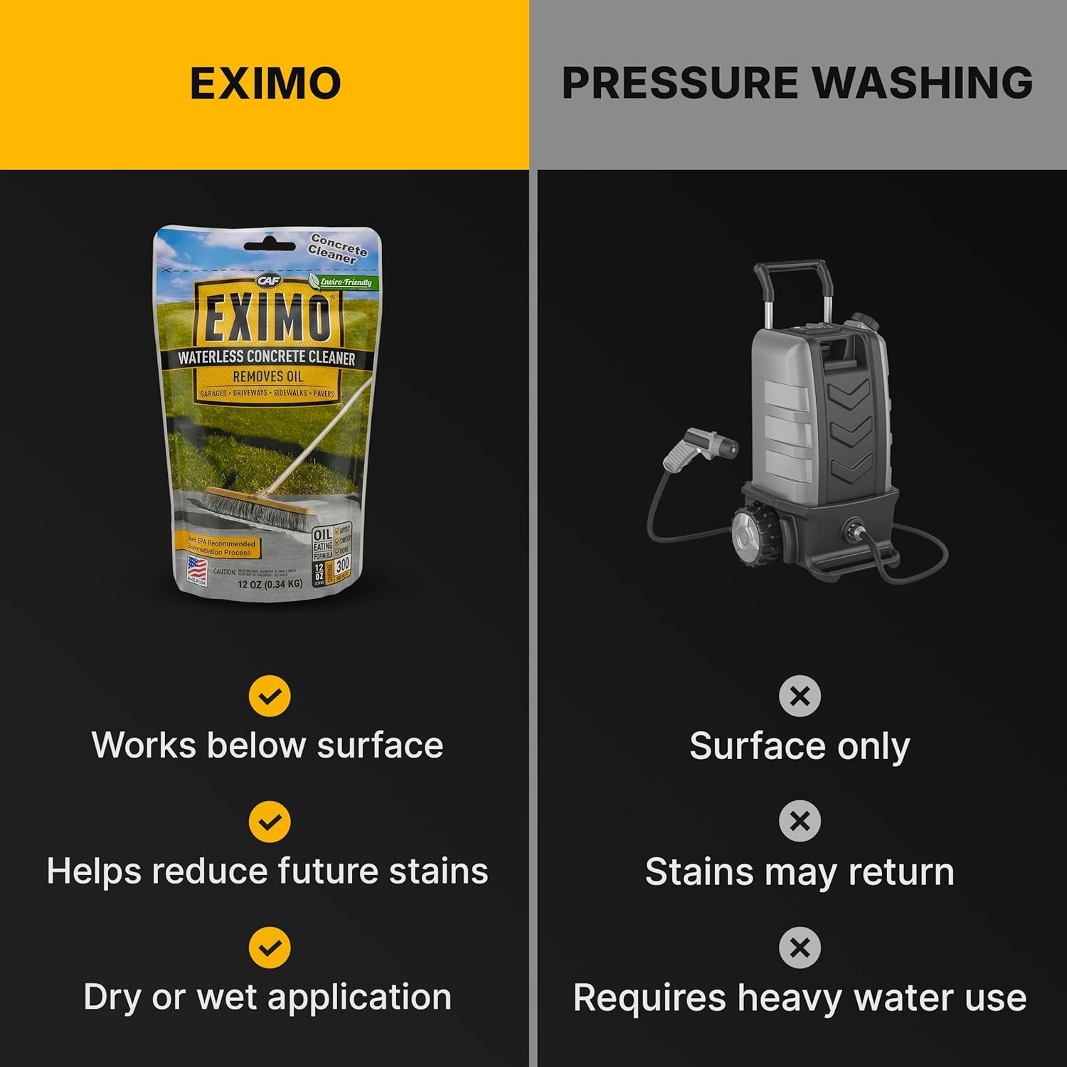 EXIMO Waterless Concrete Cleaner, Oil Stain Remover