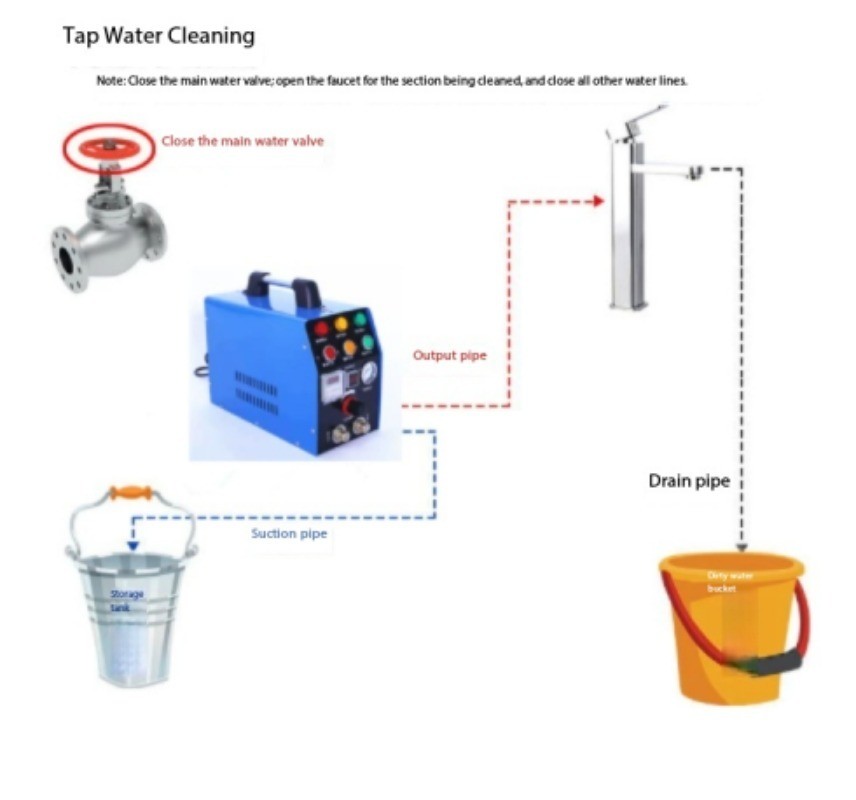 Multifunctional Cleaning Machine for Underfloor Heating and Home Appliances