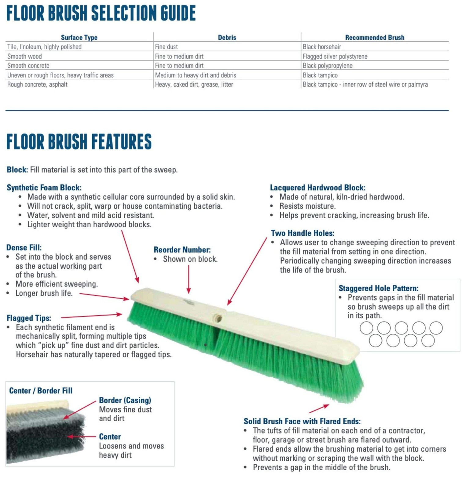 44026 Heavy Duty Deck Scrub Brush with Natural Palmyra Bristles for Wooden De…