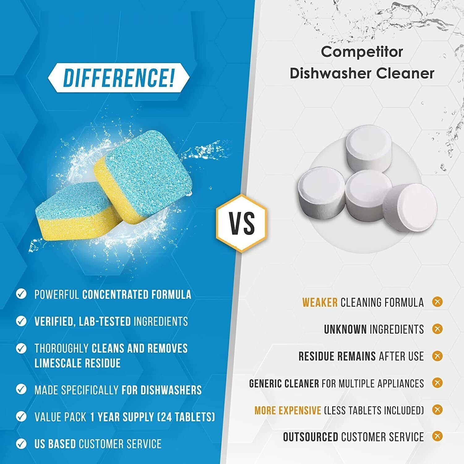 24 Pack Washing Machine Tablets Cleaner Descaler Deep Cleaning Drum Laundry Tab