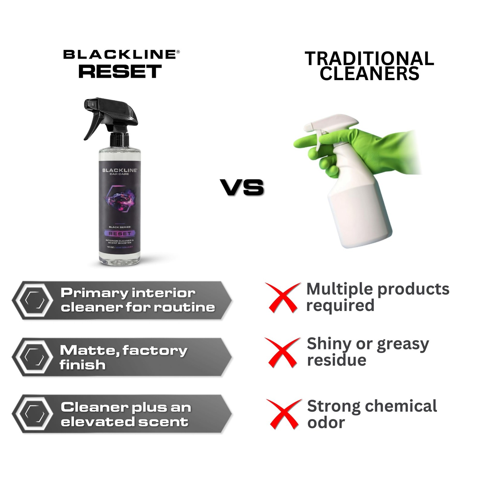 Blackline Luxury Scented Interior Cleaner Reset Deep 16 Fl Oz (Pack of 1)