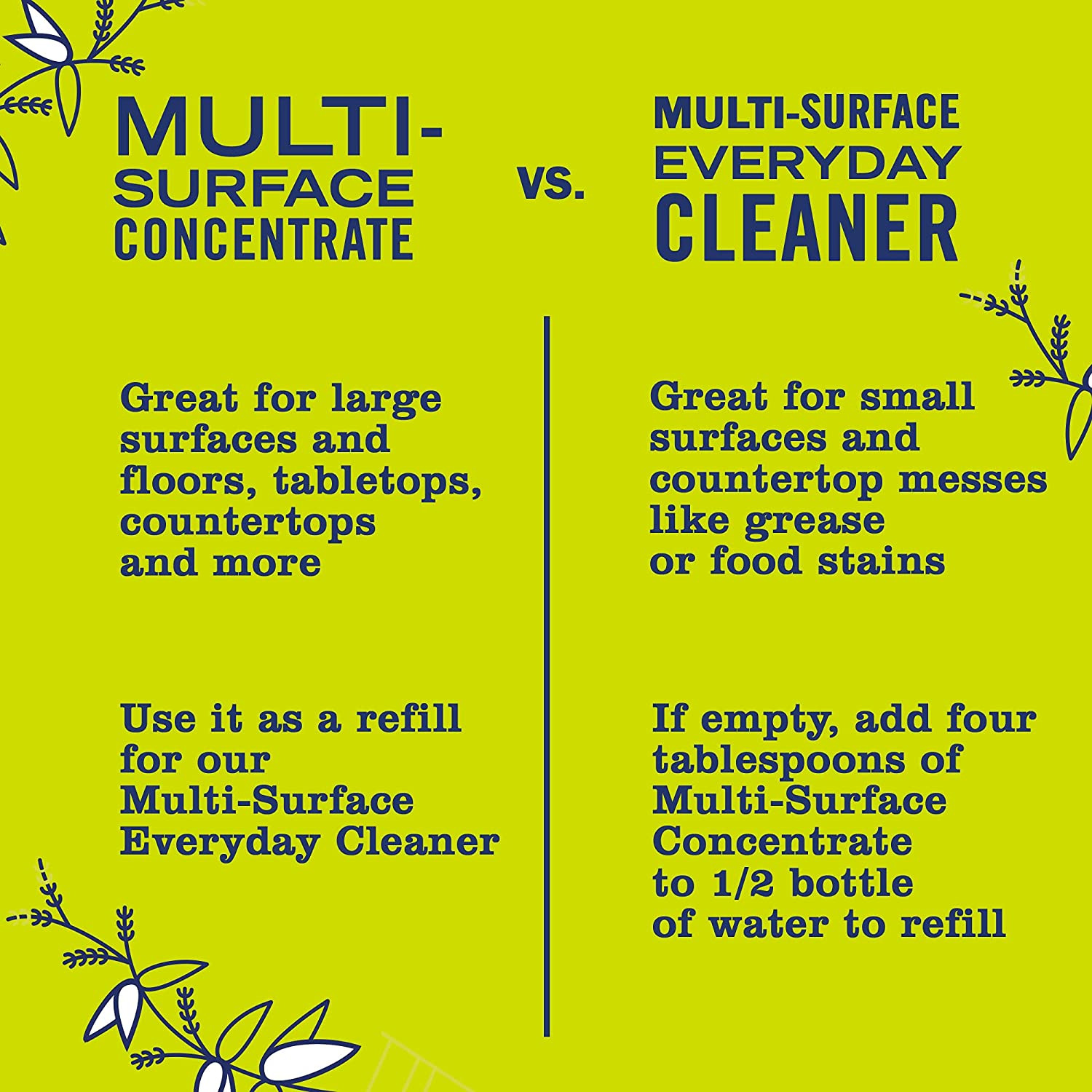 MRS. MEYER’S CLEAN DAY Multi-Surface Cleaner Spray, 16 Oz Pack of 3