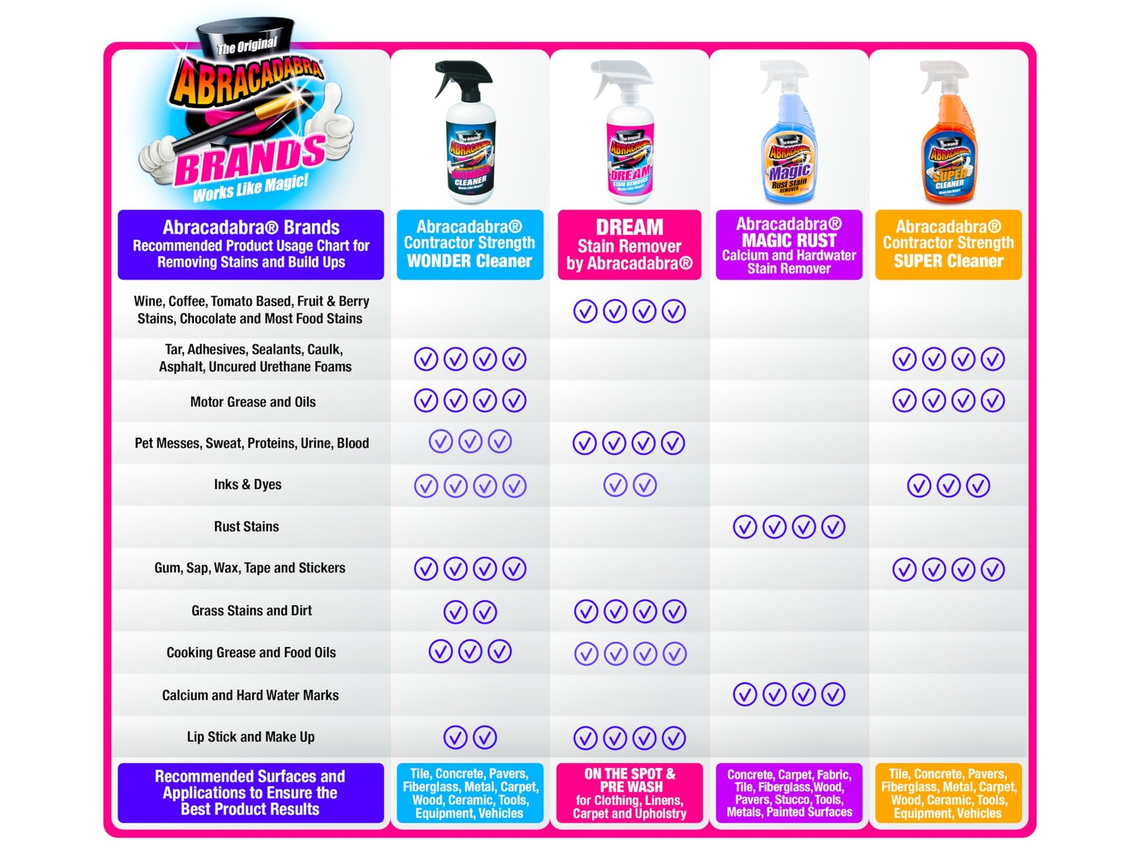 Abracadabra® Magic Rust Remover 32oz – Premium Rust Stain Remover for Concret…