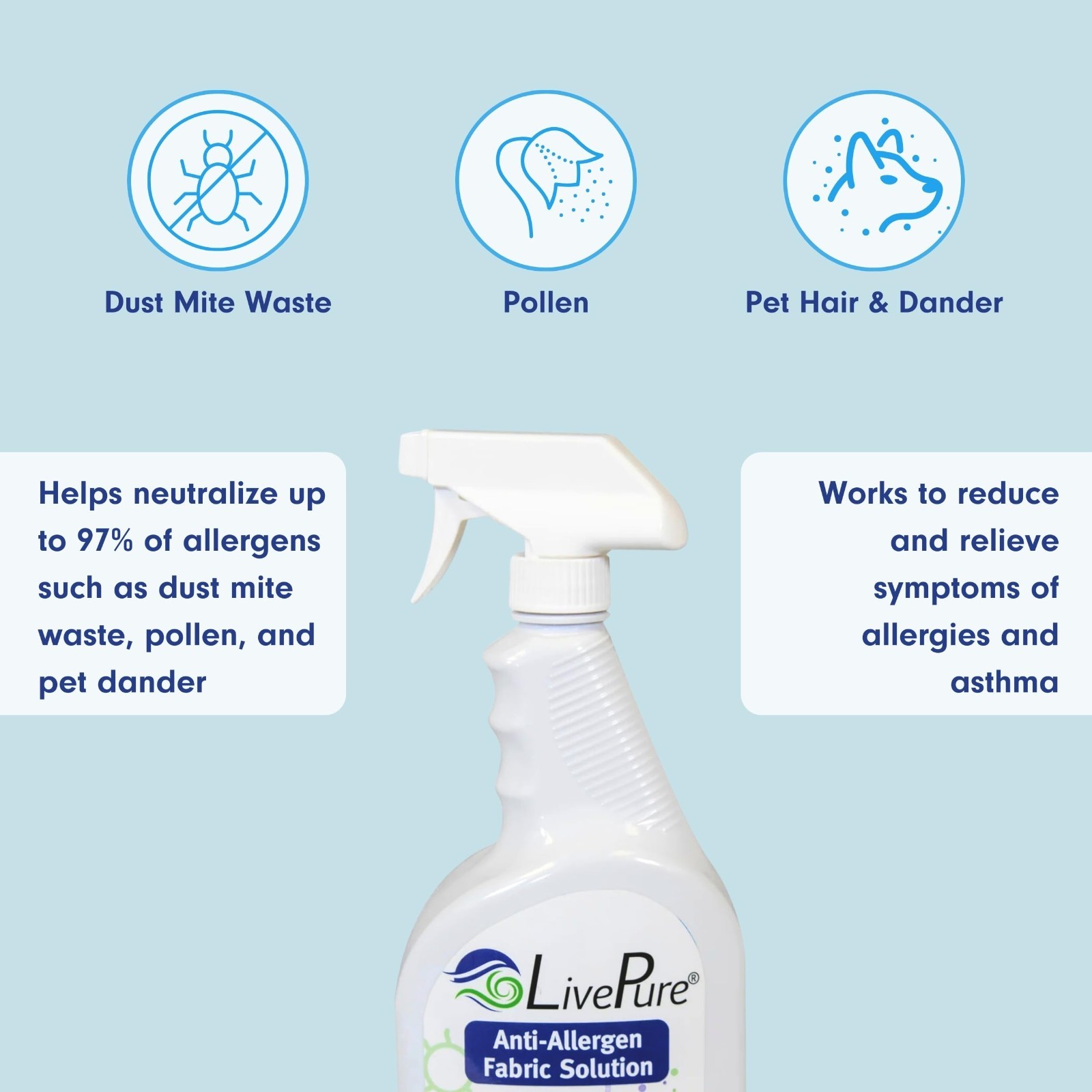 Anti-Allergen Fabric Spray 32 OZ – Household Surface Cleaner, Odor Eliminator