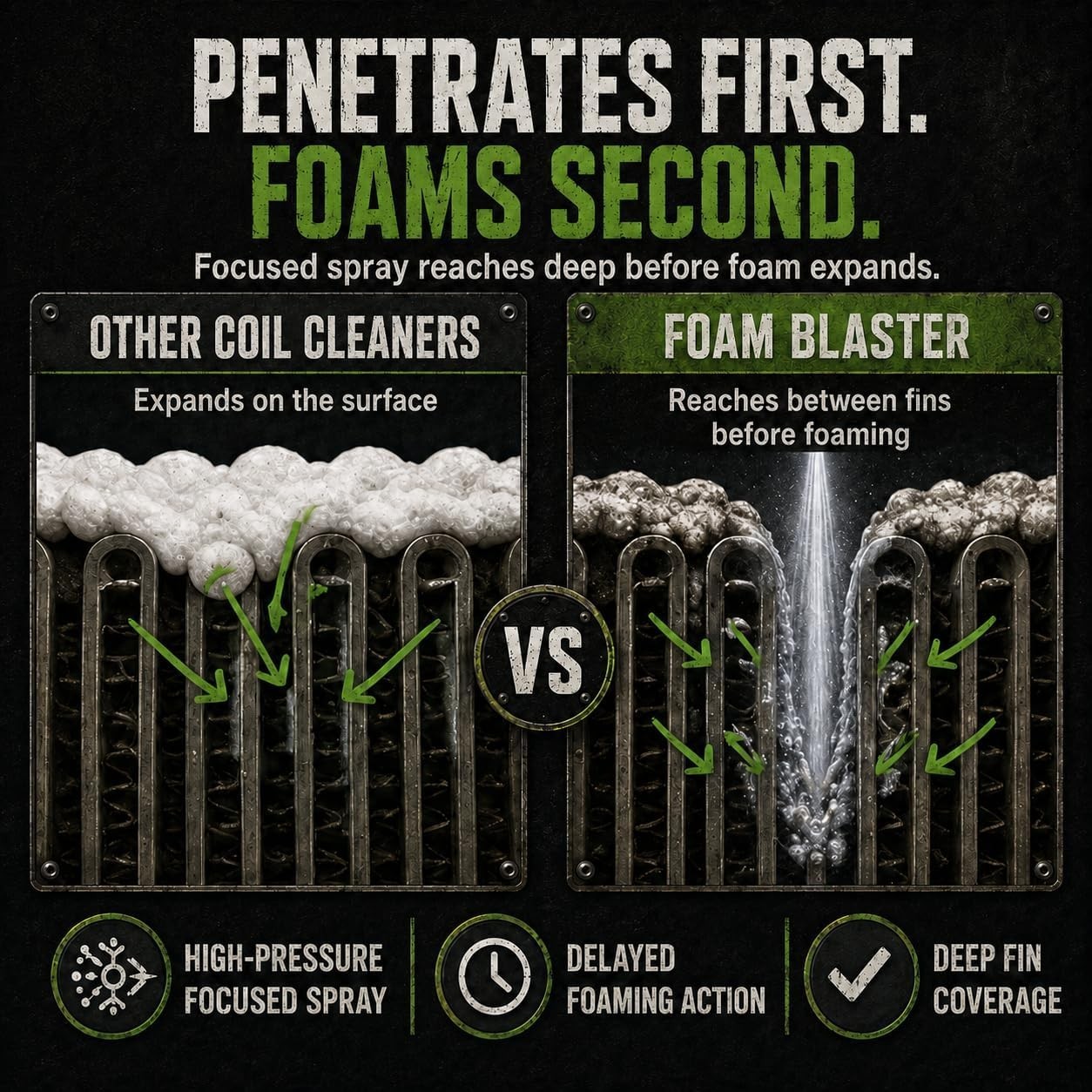 HVAC Coil Cleaner Foam Spray 3 Pack 18oz Deep Penetrating Evaporator and Cond…