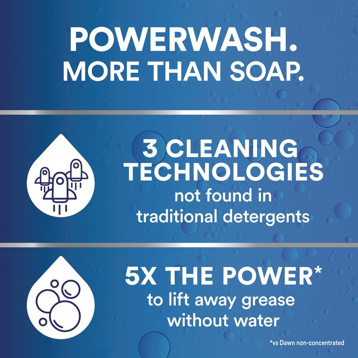 Dawn Heavy Duty Powerwash Commercial Dish Spray, 16 Fl Oz (Pack of 1) Bundled wi