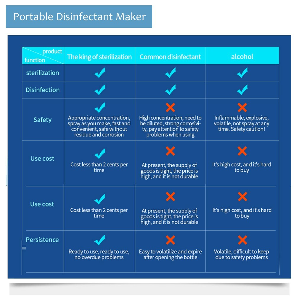 Portable Disinfectant Maker – Disinfectant LiquidMaking Machine