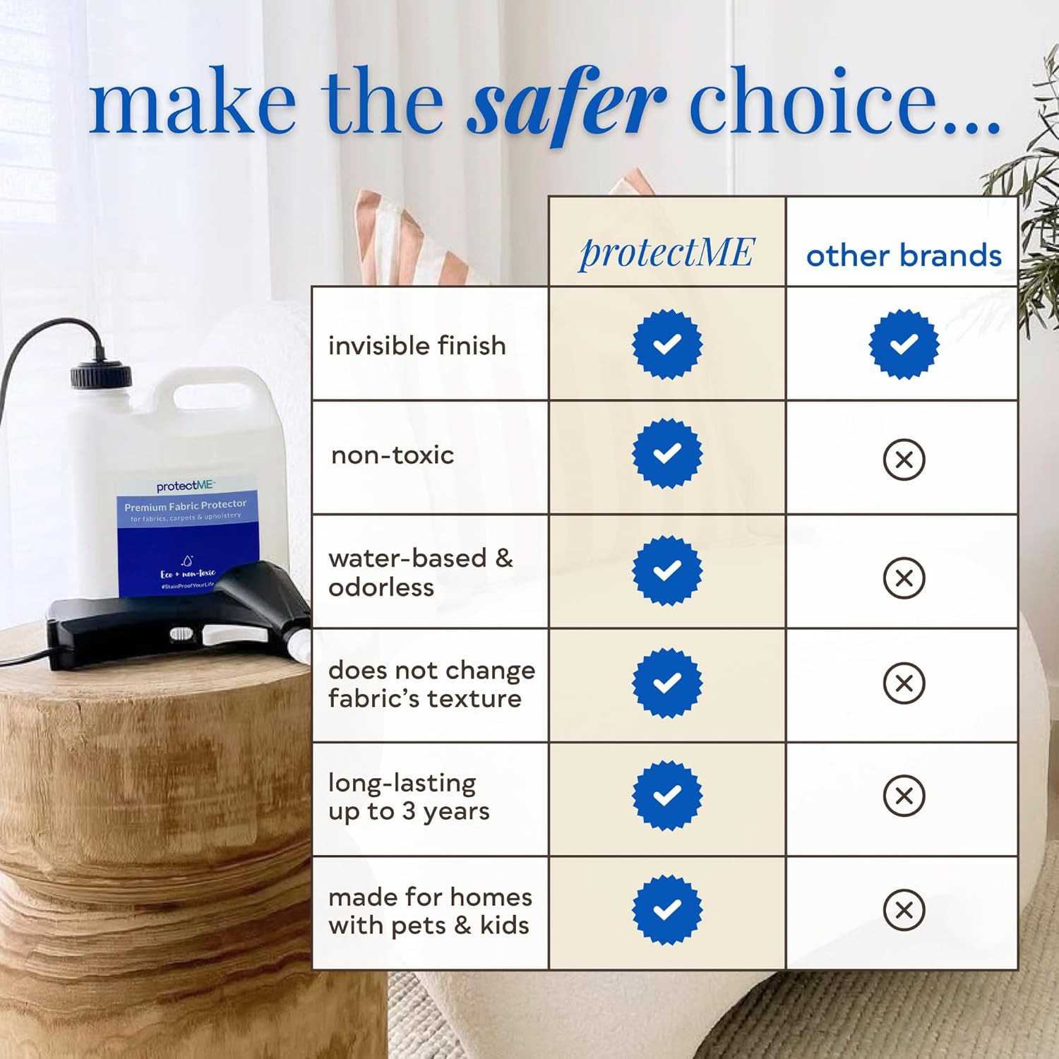 Fabric Protector and Stain Resistant Spray – Upholstery Fabric Spray for Stain G