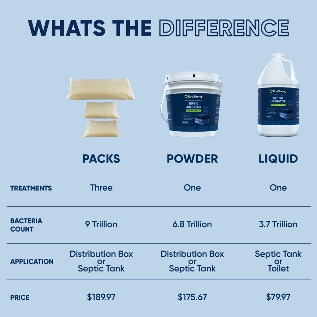 Septic Tank Shock Treatment | Bio Enzyme Septic Safe |Clears Leach & Drain Field