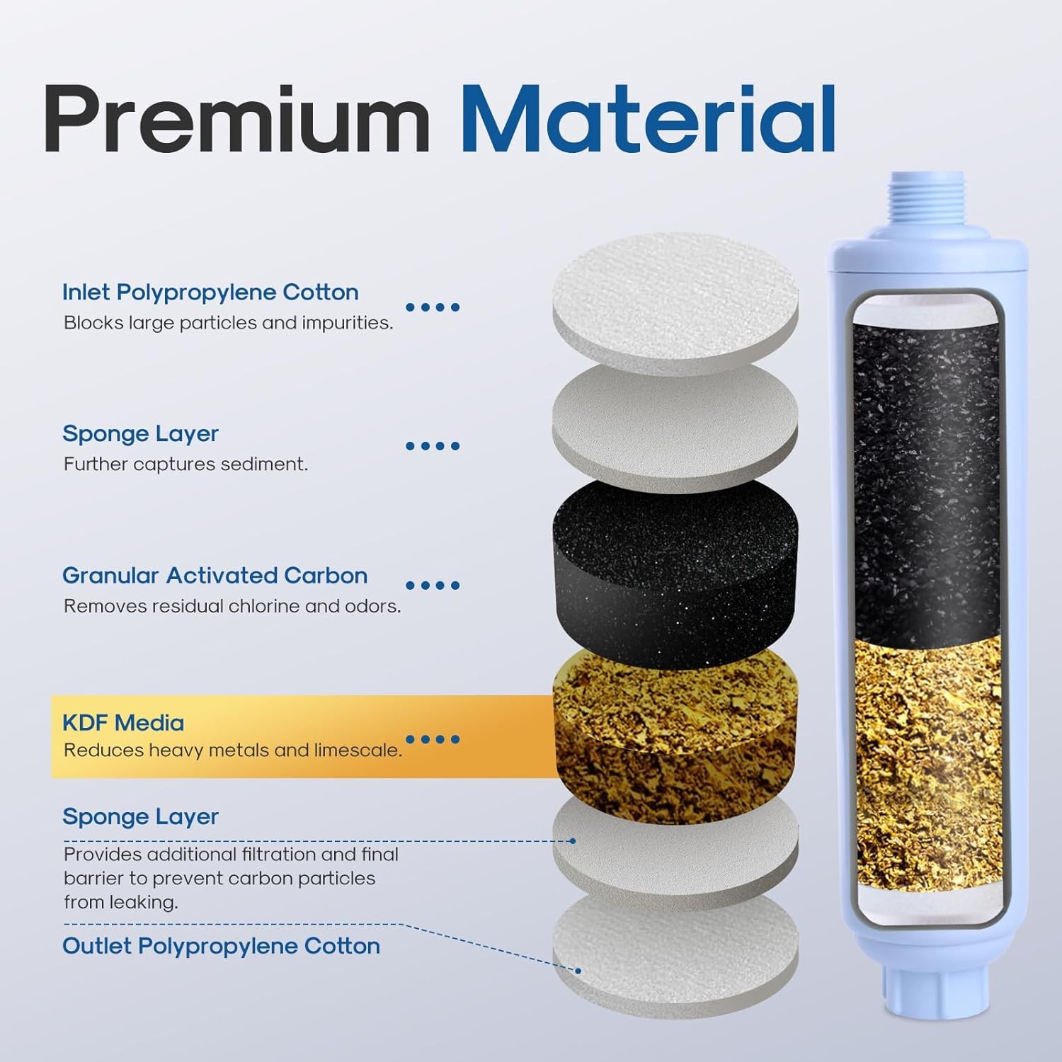 Inline Water Filter for Hose on RV Garden Pool Camper Marine Boat for Drinking,