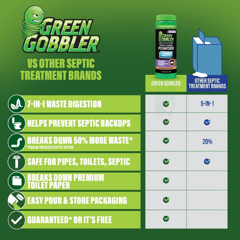 Green Gobbler Industrial Septic Saver Tank Treatment Powder – 4 Monthly, 1.7 lbs