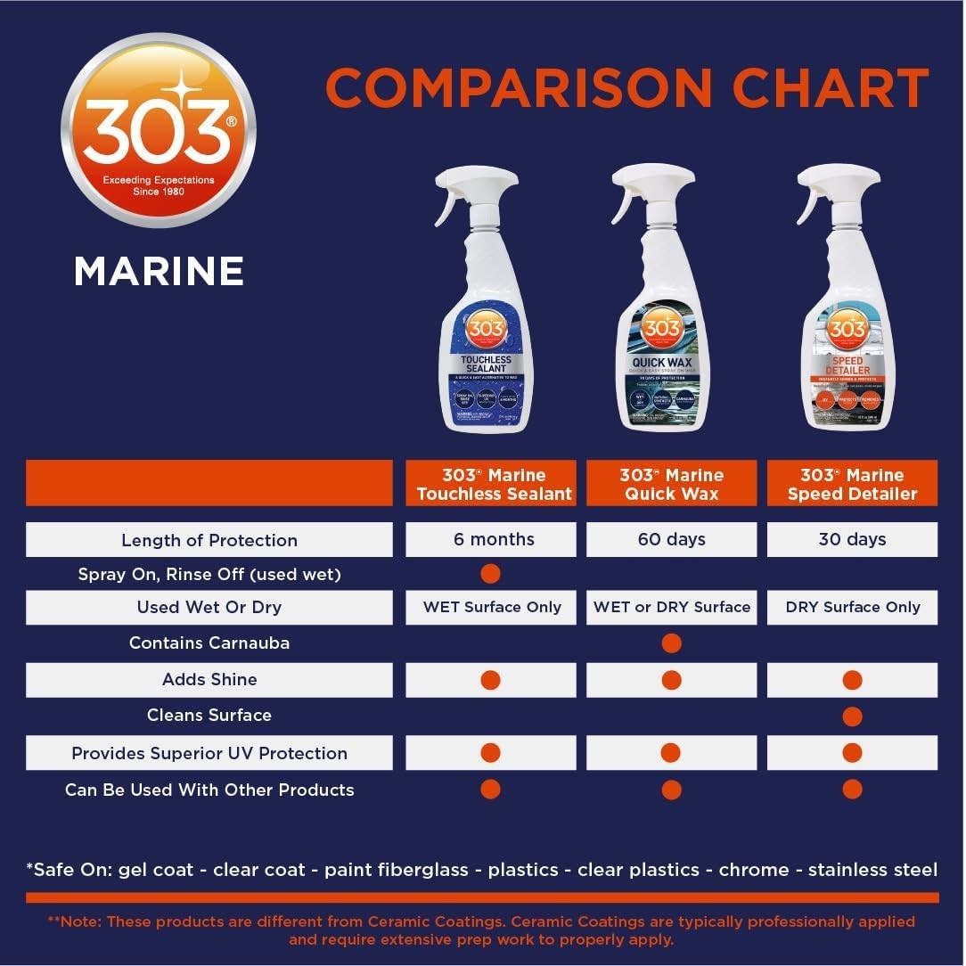 303 Marine Quick Wax – Quick & Easy – 90 Days Of Protection – Provides a Slic…
