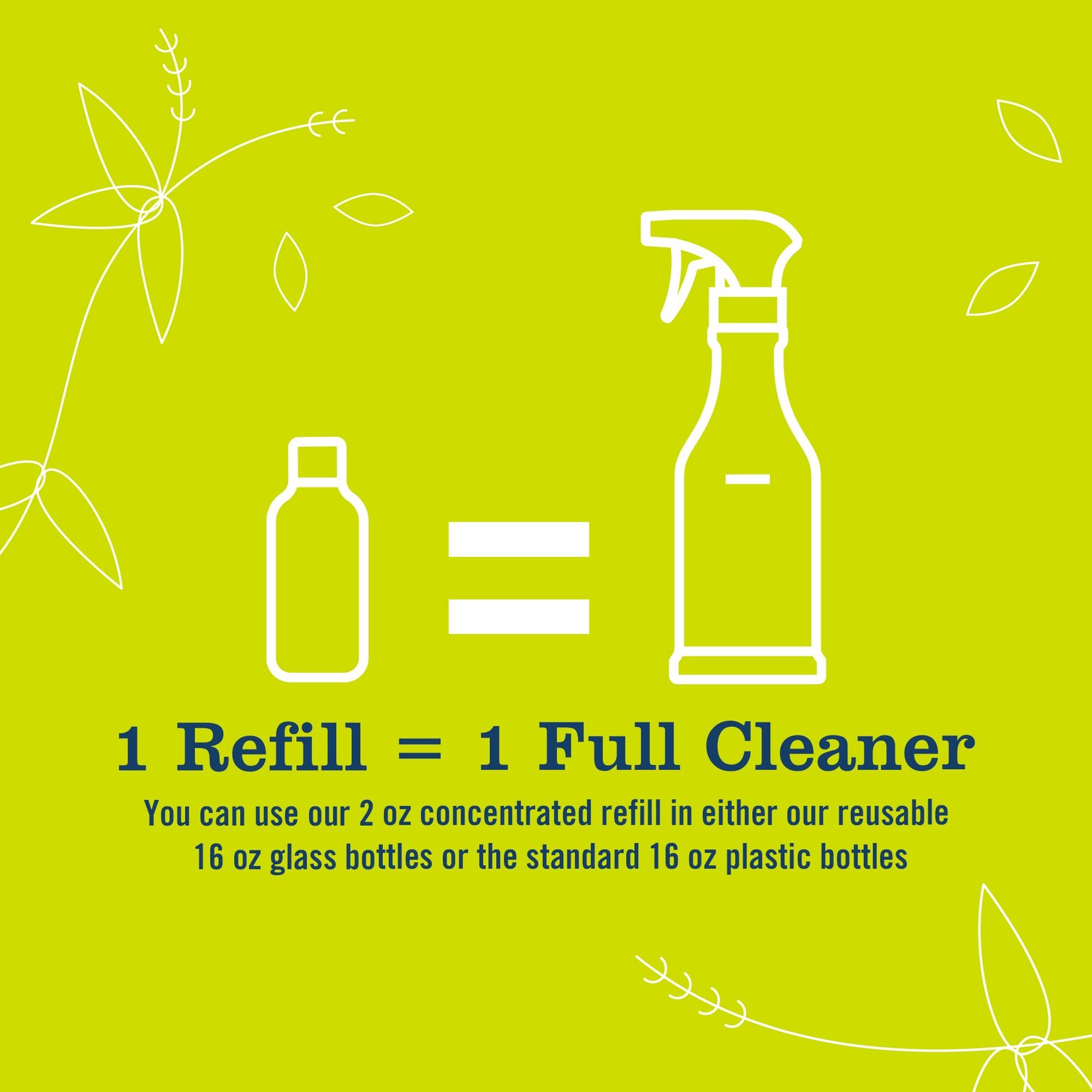 Multi-Surface Cleaner Dispenser Concentrate Starter Kit Glass 16 Fl Oz 2 Refills
