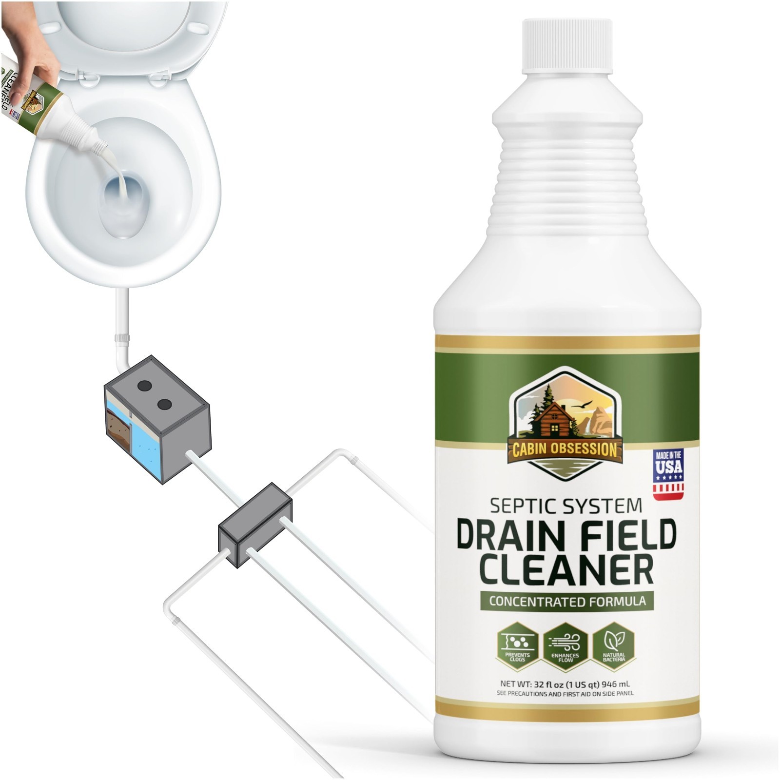 Professional Strength Septic System Cleaner – 32 oz Shock Treatment for Clogs, D
