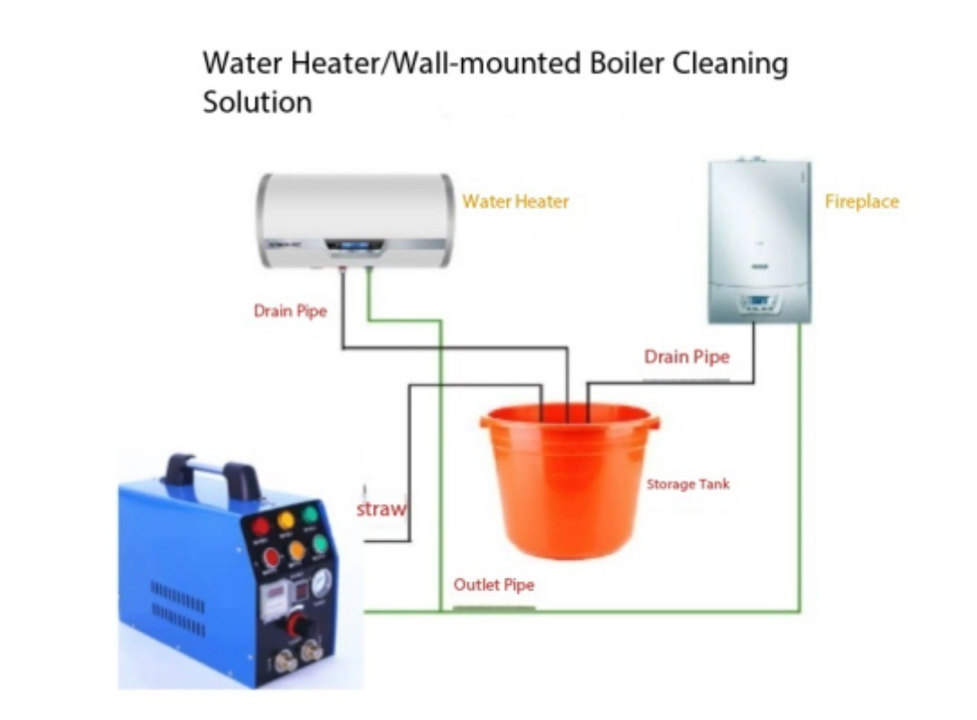 Multifunctional Cleaning Machine for Underfloor Heating and Home Appliances