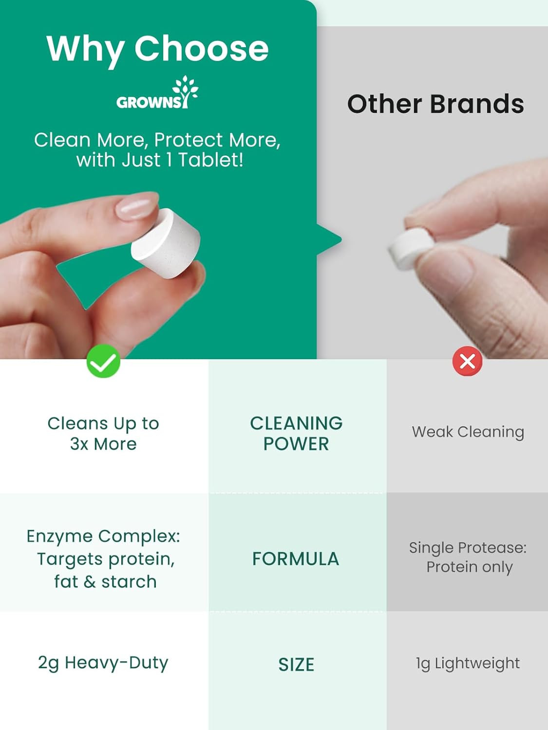 Bottle Washer Detergent Tablets, 130 Count, Deep Cleaning, Compatible with All B