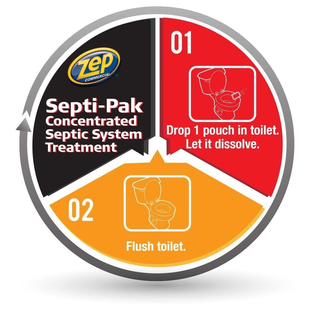 Septic System 12 Oz. Treatment Powder Packet Rids of Waste Paper Oils and Grease