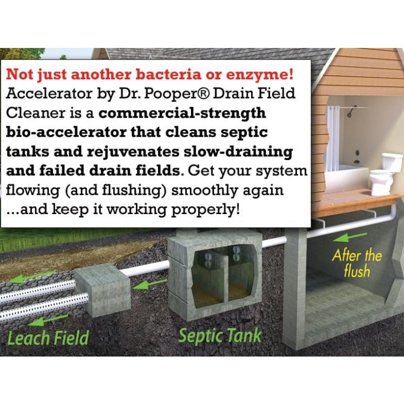 2-Pack Value BUNDLE of Drain Field Cleaner Tablets by Dr Pooper. Clears Septic
