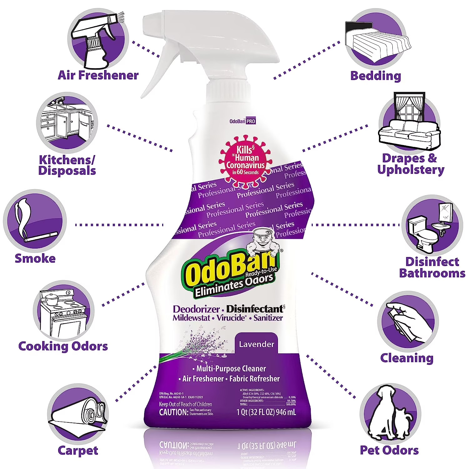 OdoBan Ready-to-Use and Odor Eliminator, 32 Ounce Spray Bottle, 12-Pack
