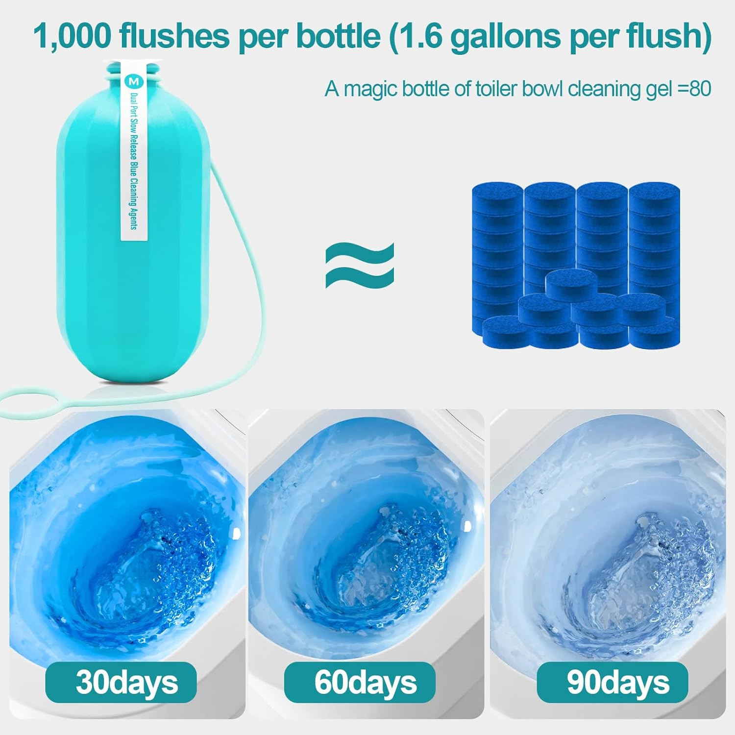 Automatic Toilet Bowl Cleaner, Long Lasting Toilet Tank Cleaner Tablets in Bottl
