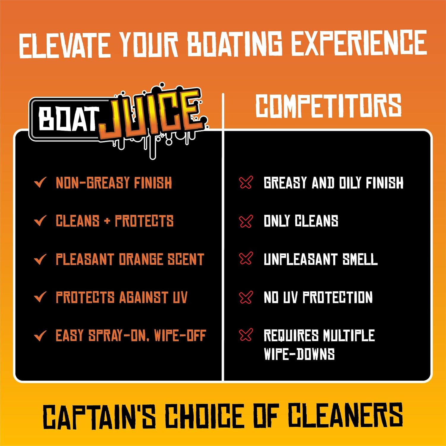 Boat Juice Interior 2-in-1 Vinyl Boat Seat Cleaner & Ceramic UV Protectant Spray