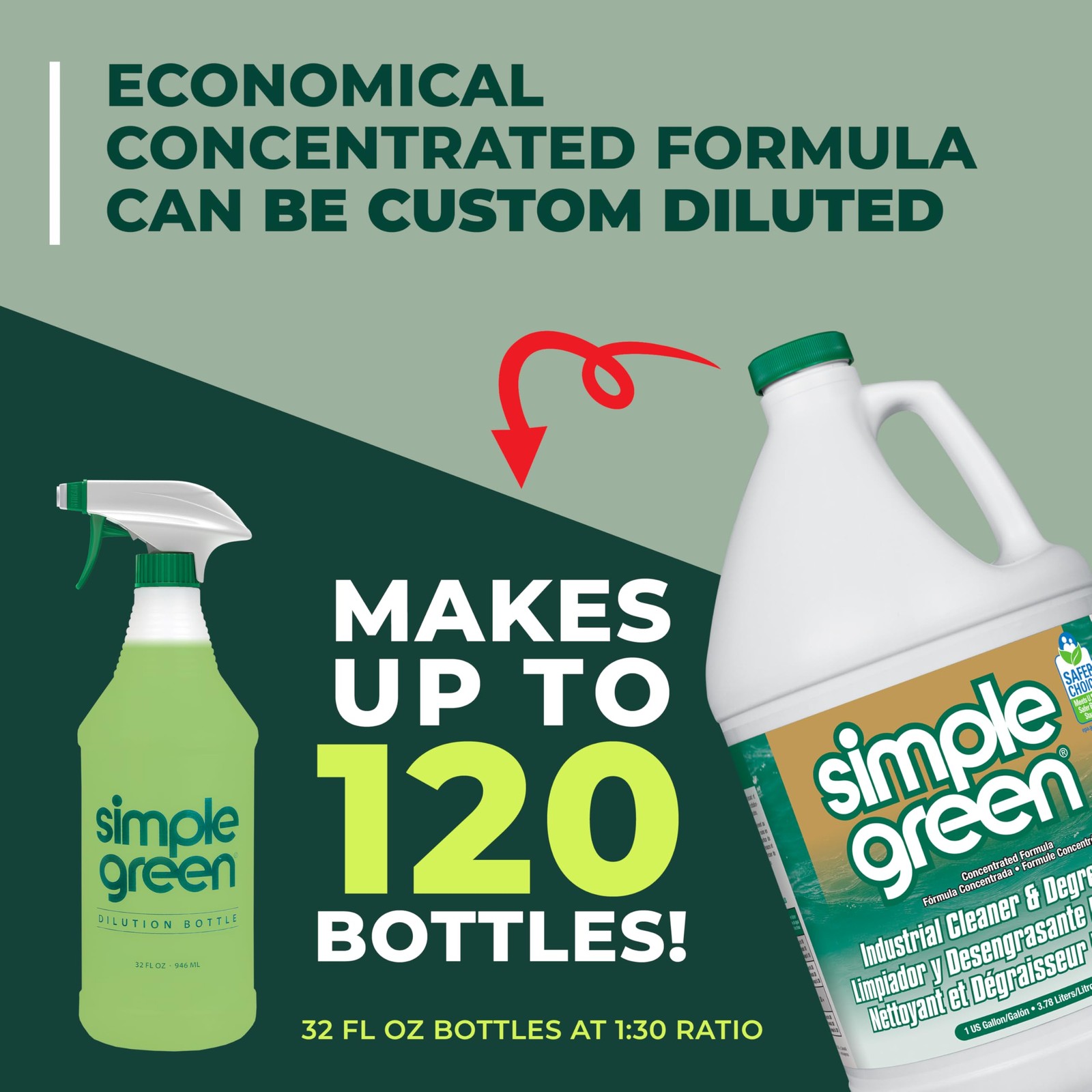 Industrial Cleaner and Degreaser 128 Oz (13005)