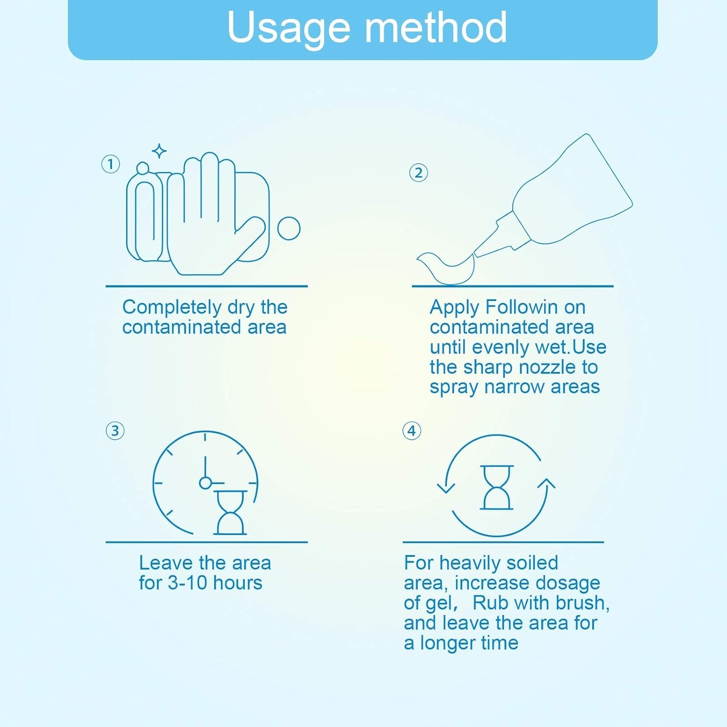 Powerful Odorless Mold Stain Cleaner Gel – Perfect for Bathrooms and Kitchens