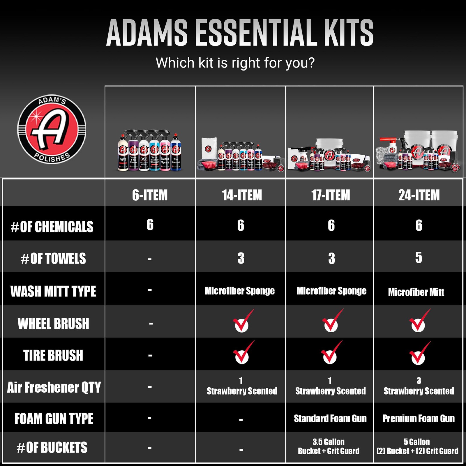 Essential Car Wash Kit (6-Item) – USA Made Auto Detailing Car Care Cleaning Kit