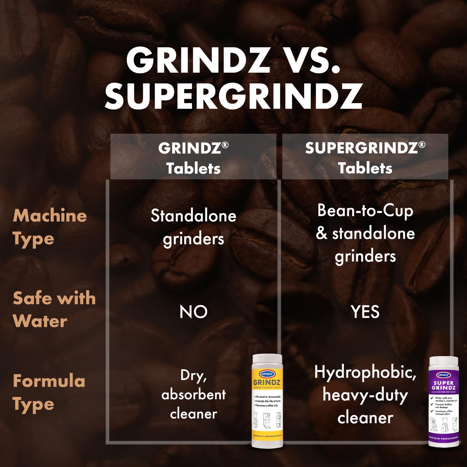 Grinder Cleaning Tablets for Coffee & Spice, 11.6 oz – Super Effective & Safe