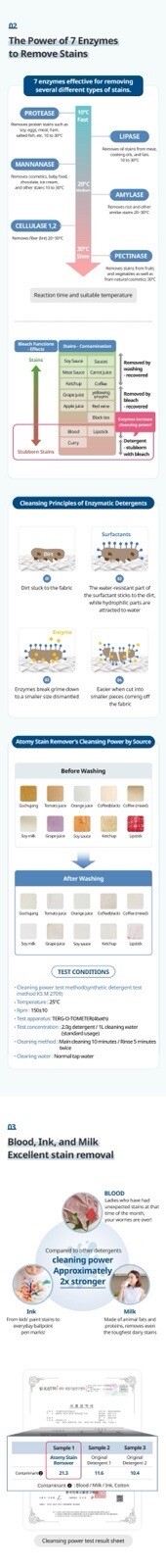 Atomy Laudry Stain Remover Refill 210mL US Seller Fast Shipping